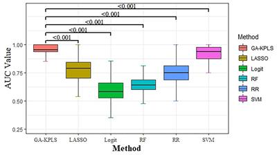 Risk Prediction in Patients With Heart Failure With Preserved Ejection Fraction Using Gene Expression Data and Machine Learning